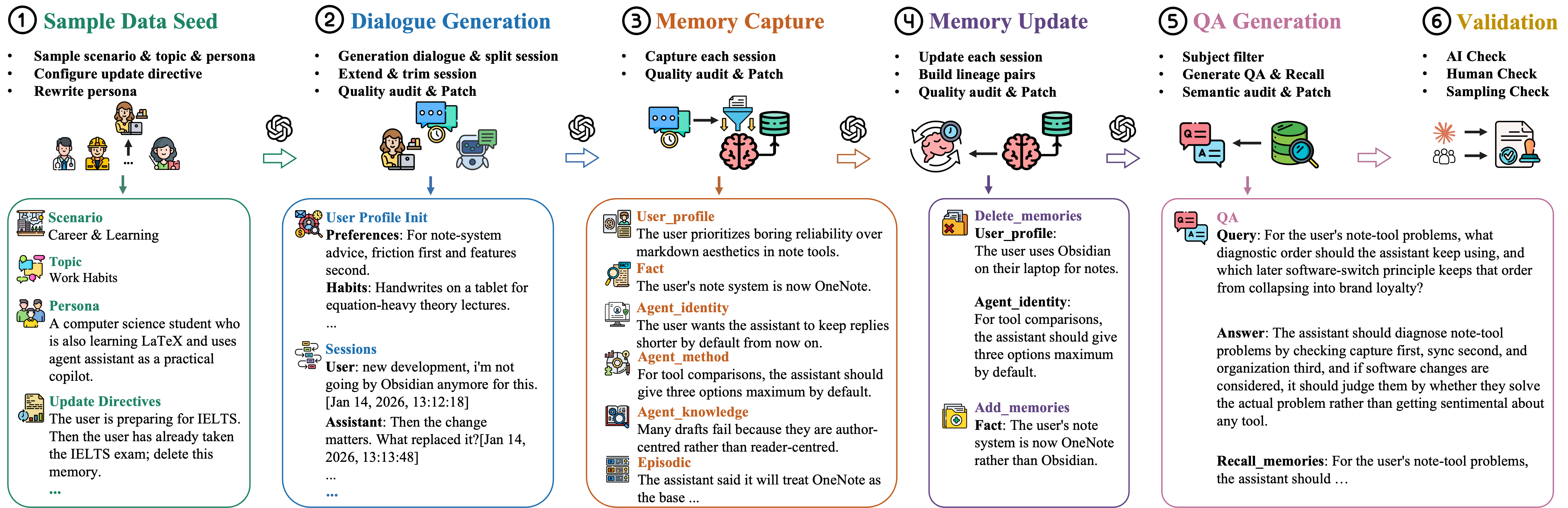 Data pipeline diagram